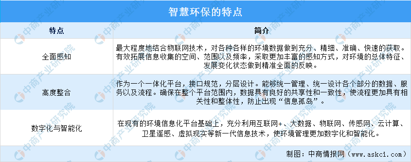资料来源：中商产业研究院