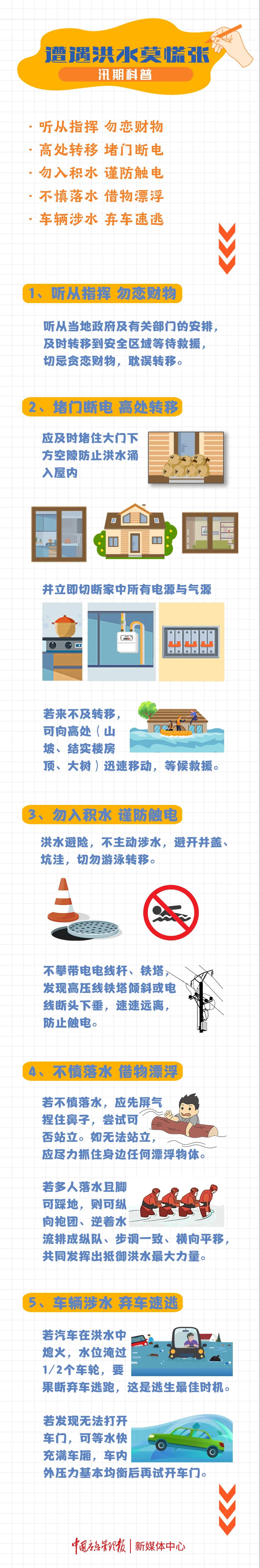●来源:中国应急管理报社新媒体中心综合整理