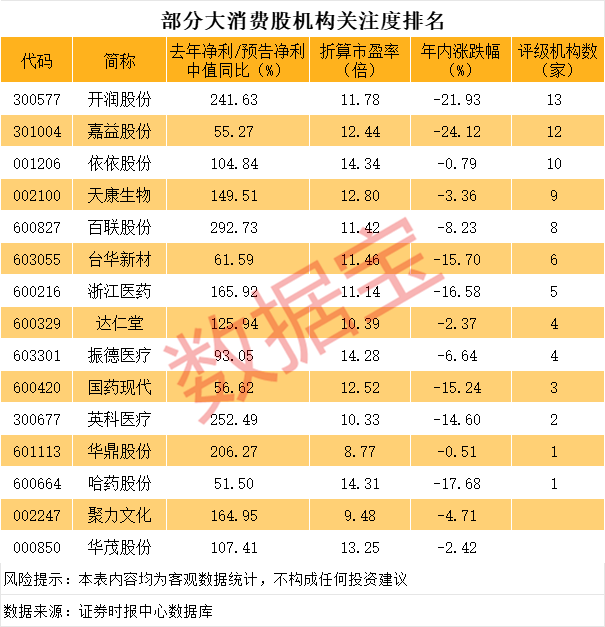 （文章来源：数据宝）