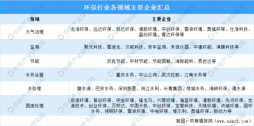 资料来源：中商产业研究院整理