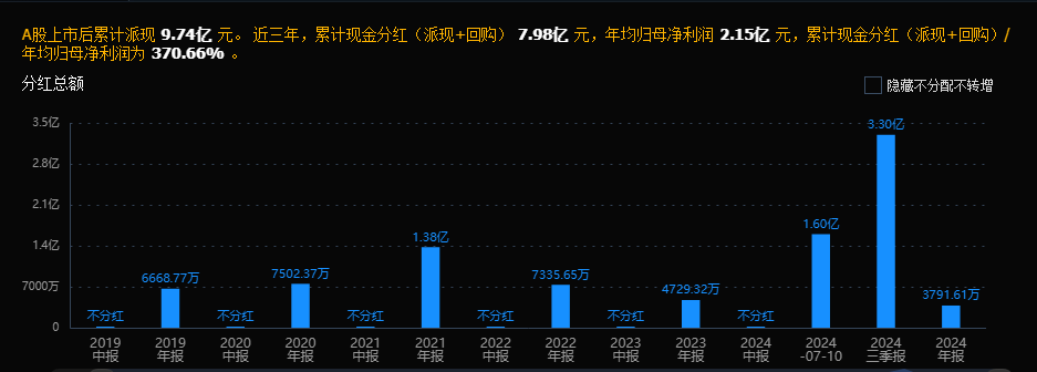 华致酒行5.3亿分红背后：归母净利润下滑81％、有息负债持续攀升