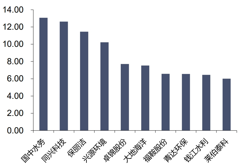 资料来源：iFinD，信达证券研发中心