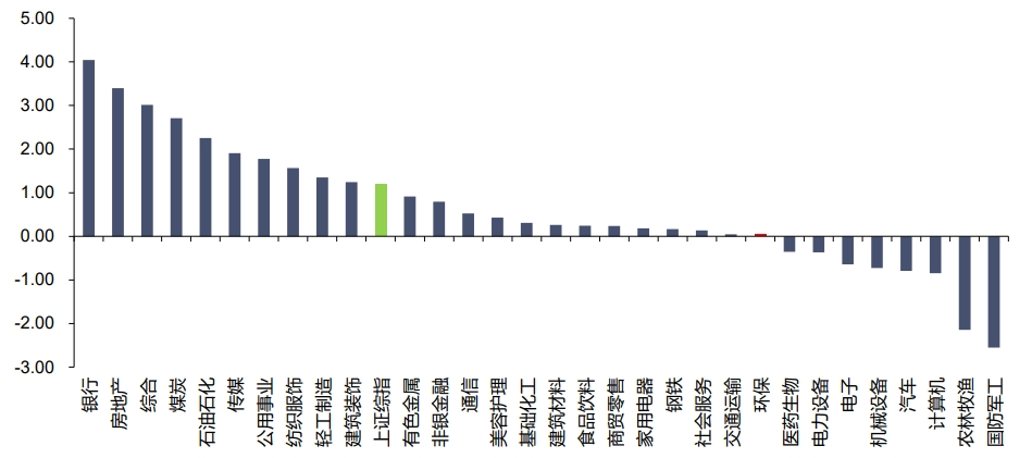 资料来源：iFinD，信达证券研发中心
