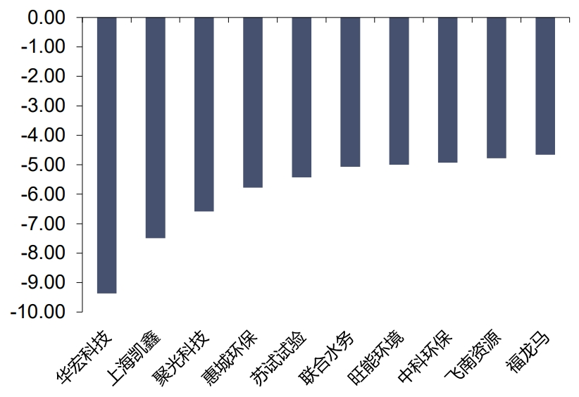 资料来源：iFinD，信达证券研发中心
