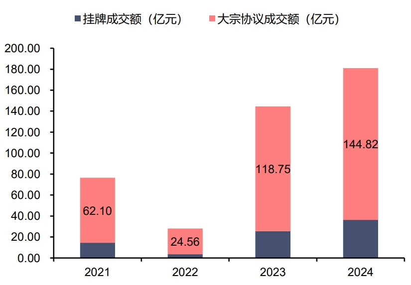 资料来源：iFinD，信达证券研发中心