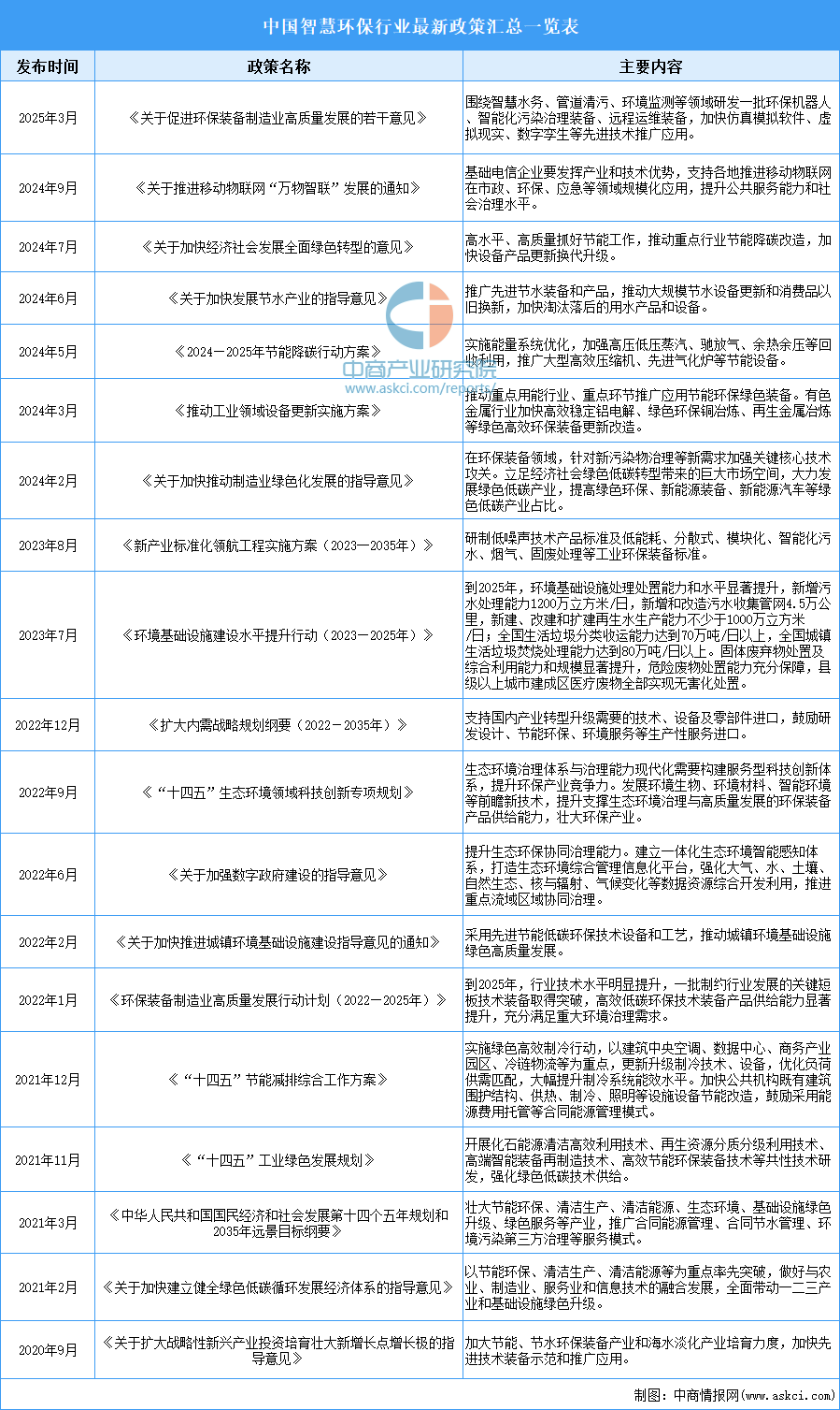 资料来源：中商产业研究院整理