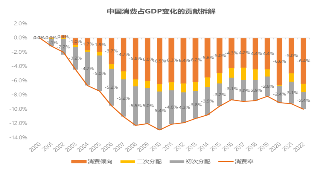 数据来源:国家统计局,CF40研究院