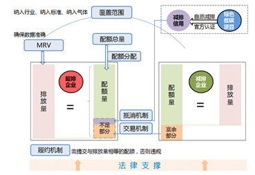 资料来源：《地方政府参与全国碳市场工作手册》，信达证券研发中心