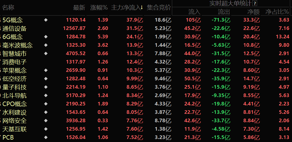 数据来源:东方财富网,开源证券经纪业务总部投顾服务部