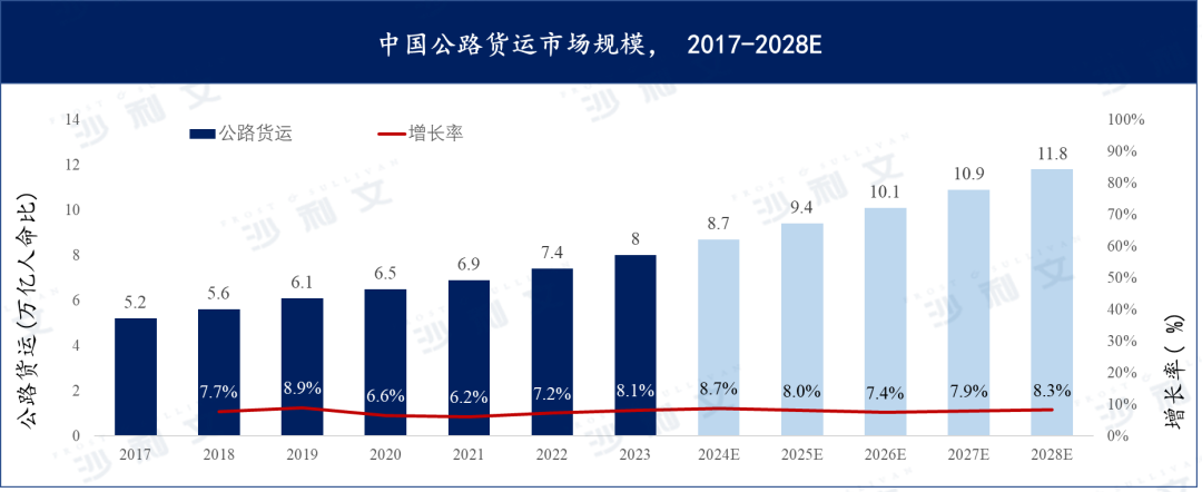 资料来源:沙利文报告