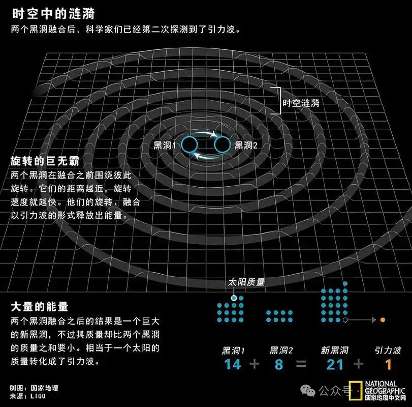 圖源:國家地理