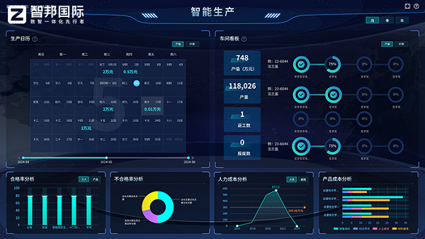 (智邦国际一体化ERP:智能生产决策中心)