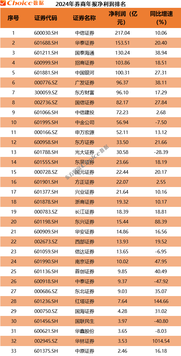 数据来源：Choice