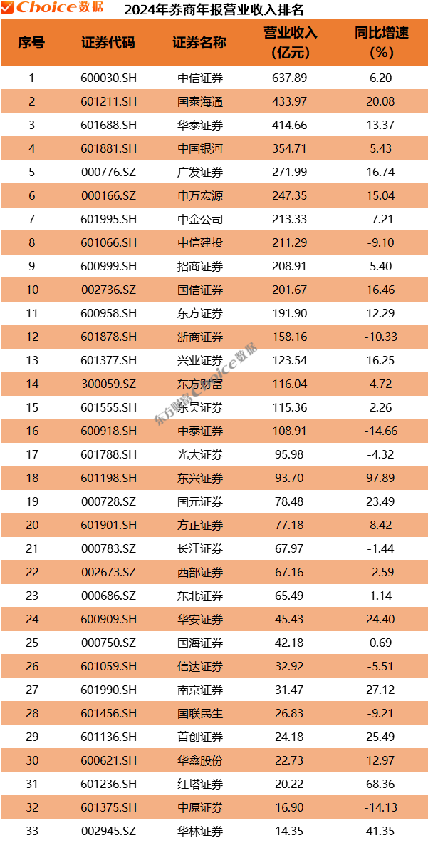 数据来源：Choice