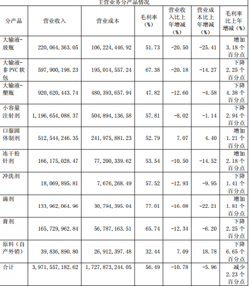 图片来源:企业公告截图