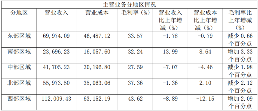图源:千禾味业2024年度财报