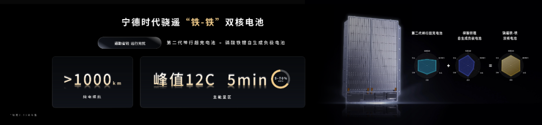 不同材料体系组合下的“双核方案”