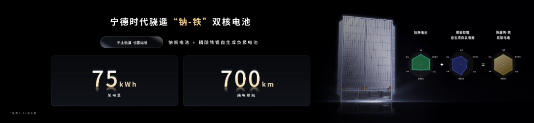 不同材料体系组合下的“双核方案”