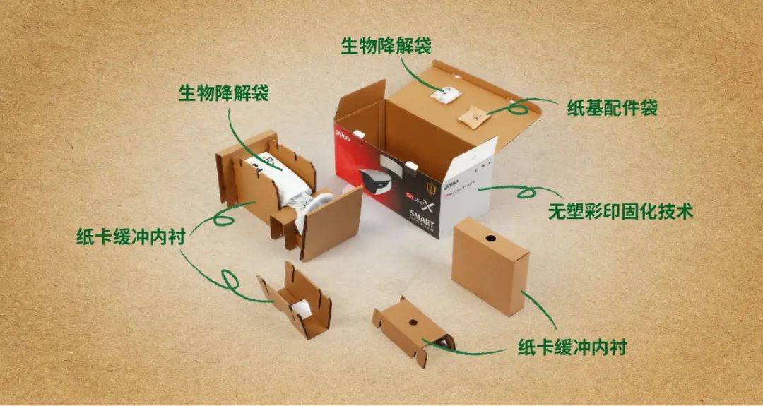 ▲绿色去塑包装整体解决方案