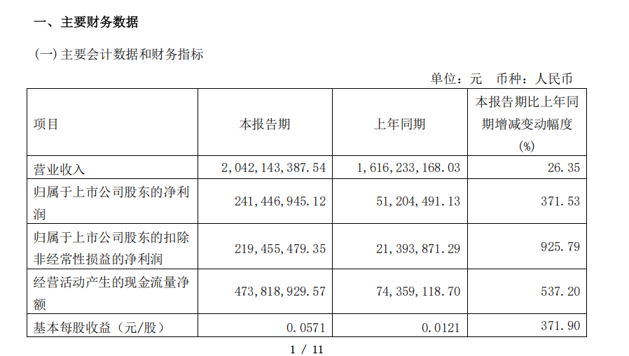 安通控股第一季度主要业绩数据