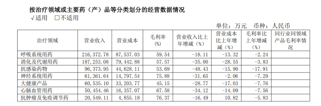 圖/太極集團2024年年報