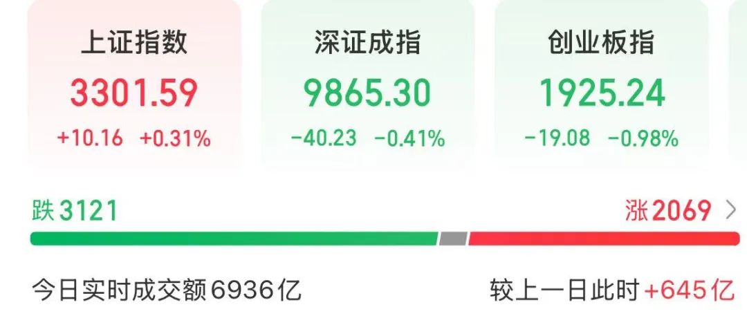 两大政策利好成主线