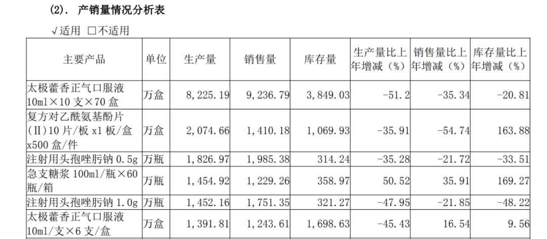圖/太極集團2024年年報
