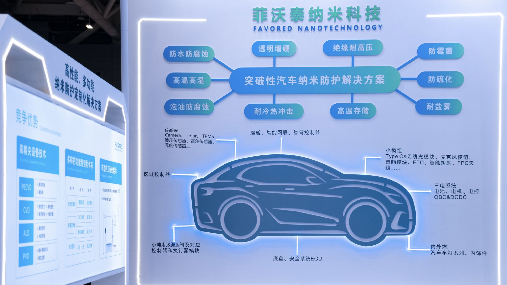 菲沃泰纳米科技