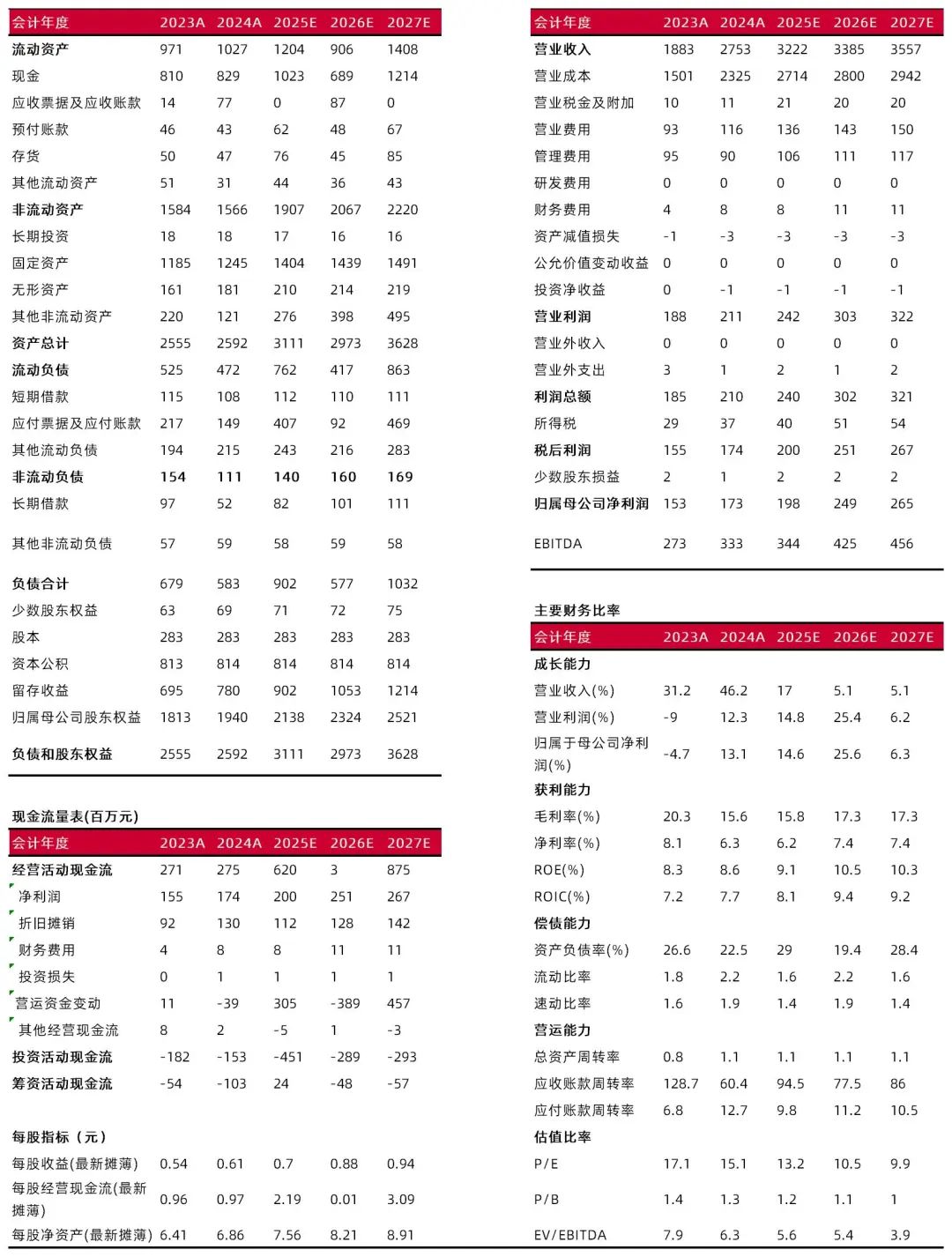 资料来源:最闻,山西证券研究所
