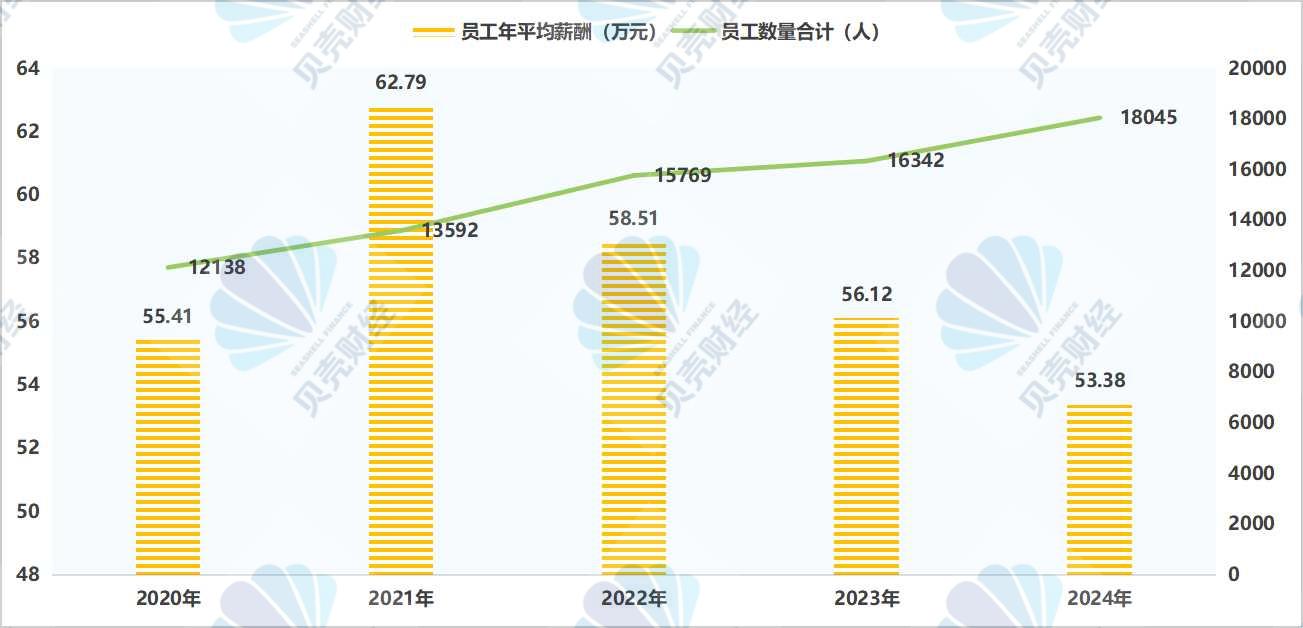 图/贝壳财经记者根据南京银行历年年度报告数据制图