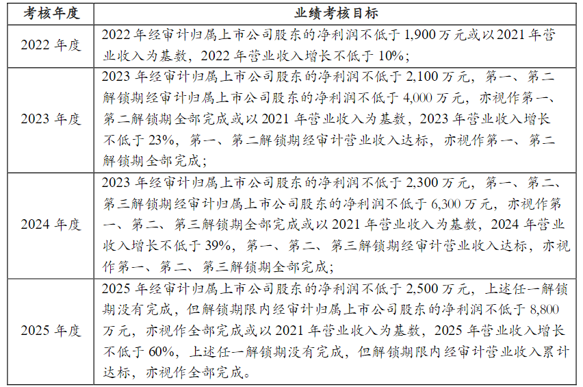 (图片来源:截图自麦趣尔公告)