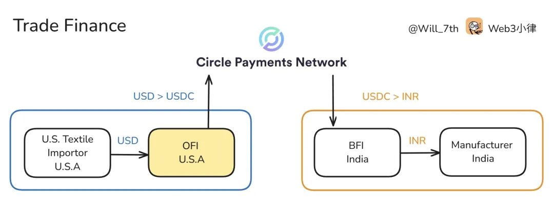 免费USDT/USDC游戏推荐/注册送币链游大全/边玩边赚新选择usdc是什么币