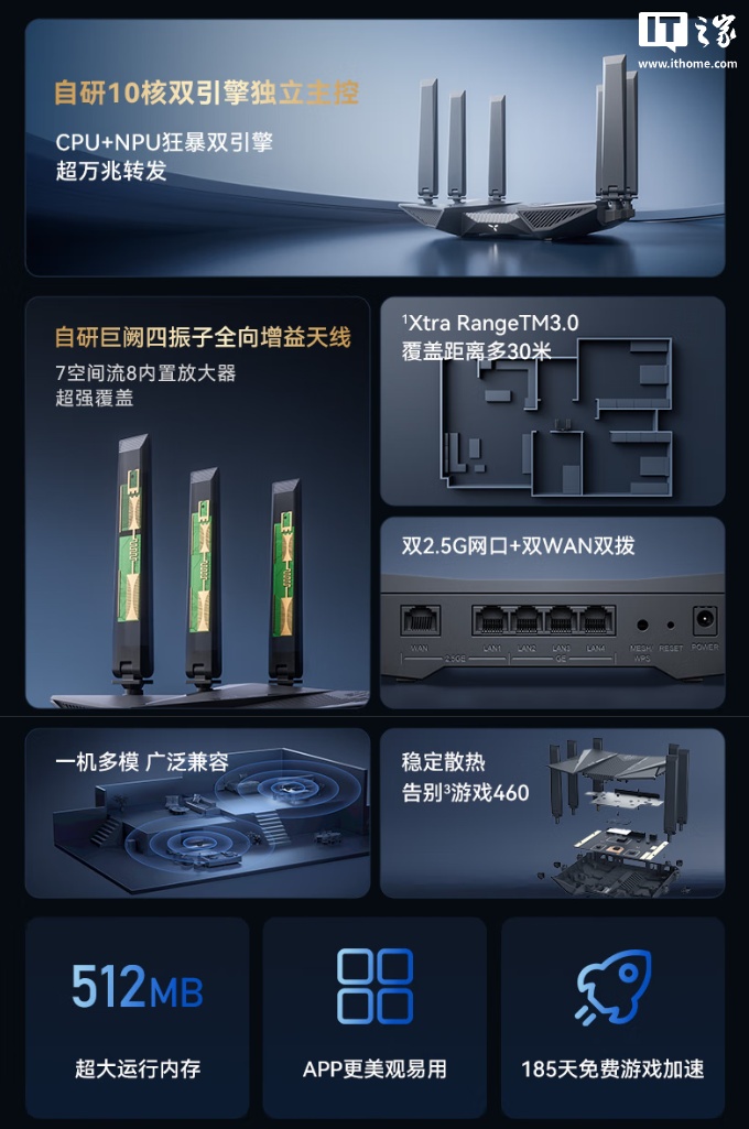 京東中興(ZTE)問天 BE6800Pro+ 路由器售價 399 元國補價 339.15 元直達鏈接