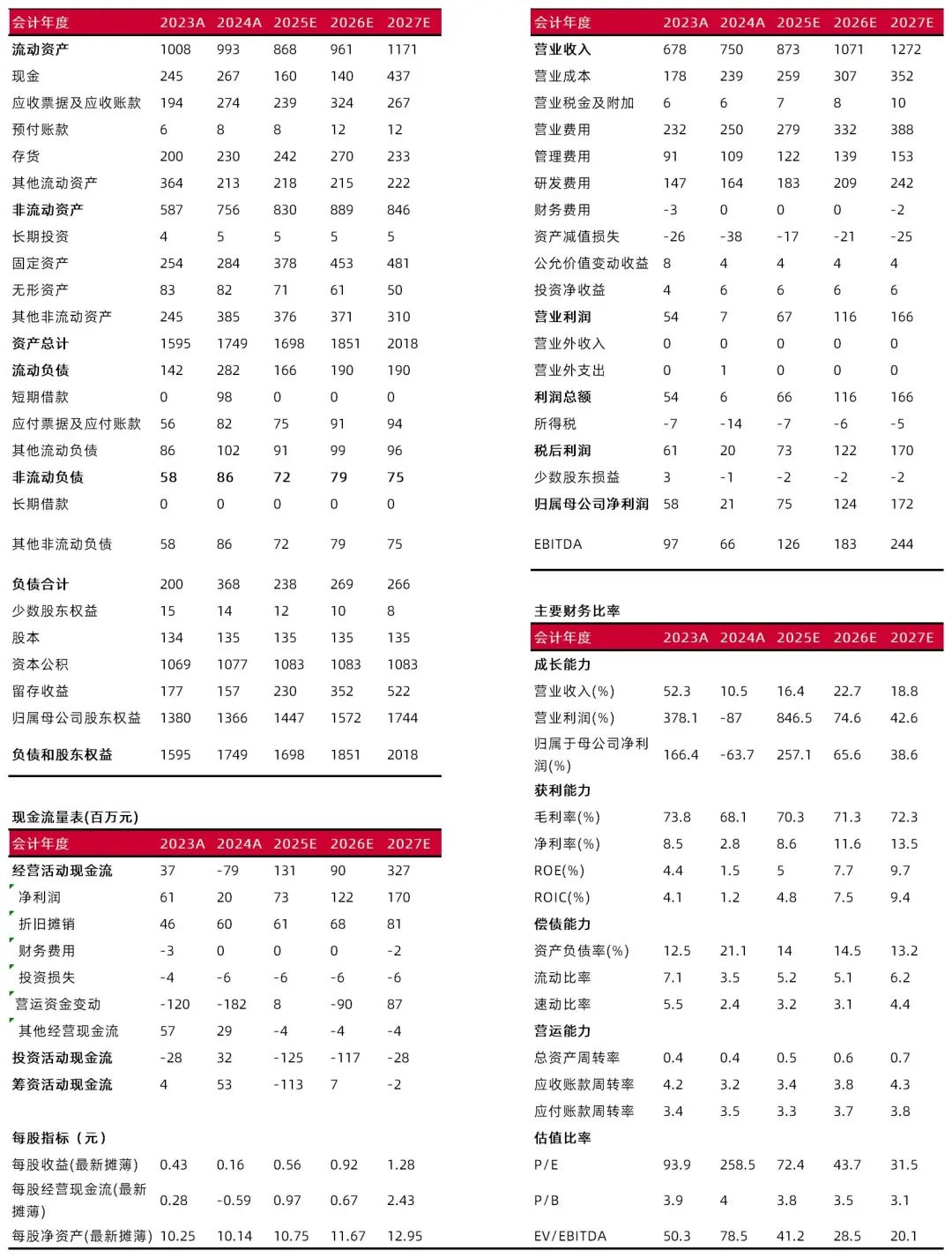 资料来源:最闻,山西证券研究所