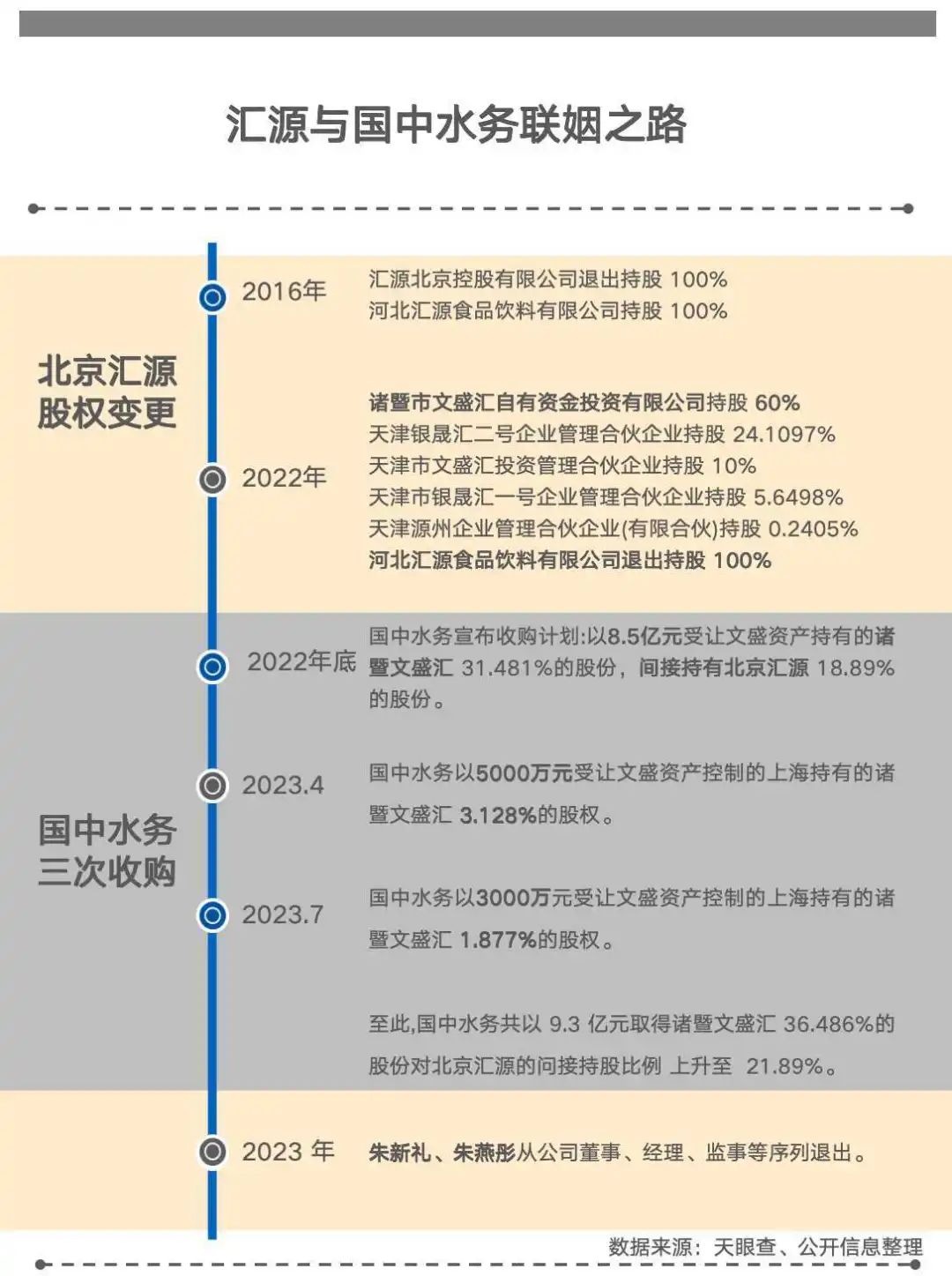 每经记者王紫薇根据公开资料制图
