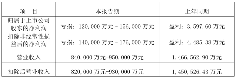 图源：浙江南都电源动力股份有限公司 2024 年年度业绩预告