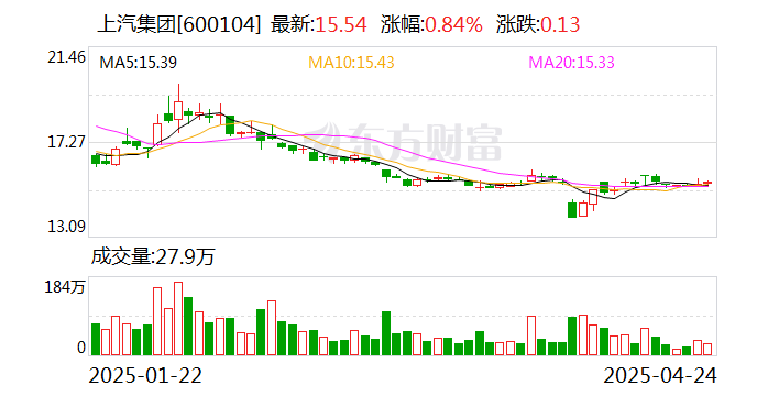 智己汽车发布线控数字底盘技术，今年下半年率先量产上车线控底盘开启“具身智能”新时代