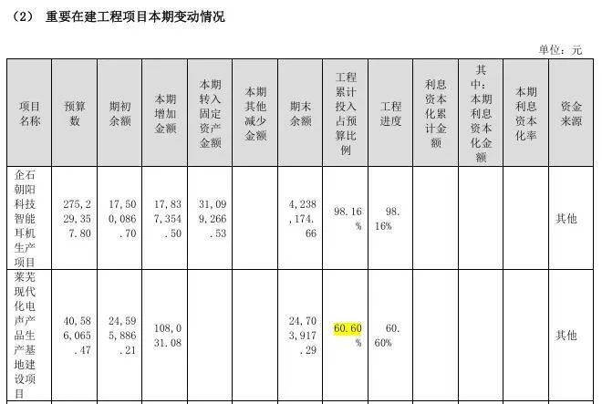 图片来源:公司2023年年报截图