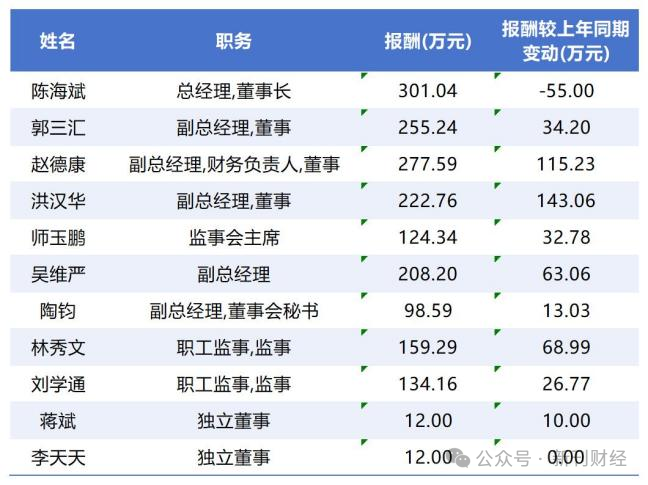 数据来源:同花顺iFind