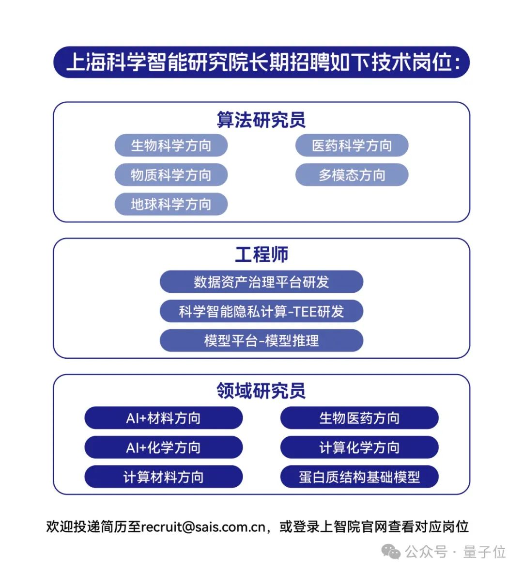 *本文系量子位獲授權刊載，觀點僅為原作者所有。