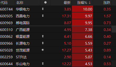 数据来源：choice金融终端