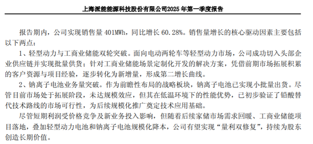 来源:公司公告