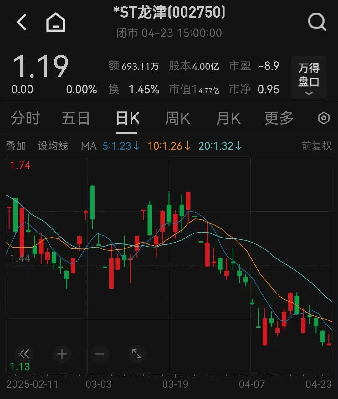 来源：中国基金报