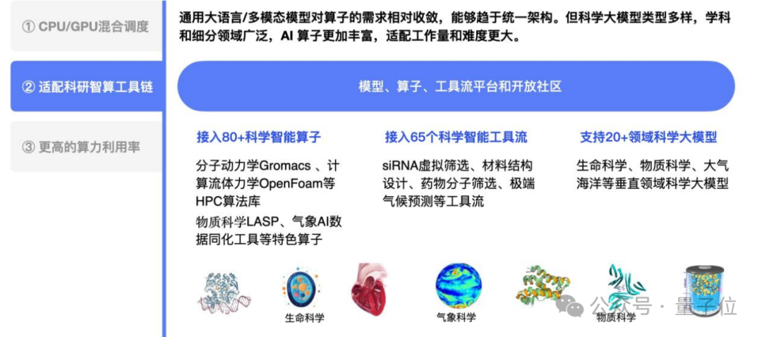 △一站式AI4S特色智算軟件平台