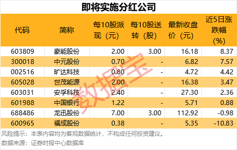 (文章来源:数据宝)