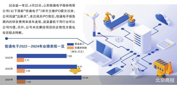 信通电子闯进“注册关”背后