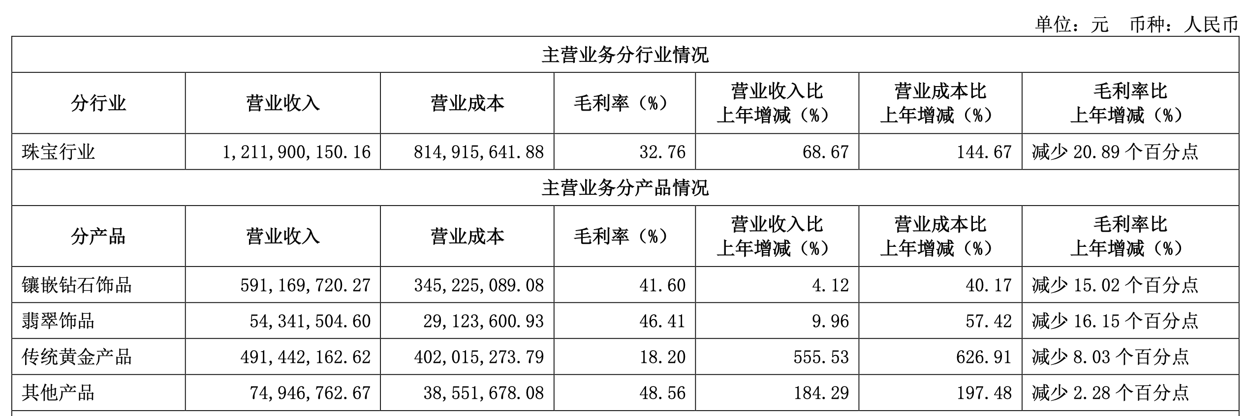 图/莱绅通灵2024年财报截图