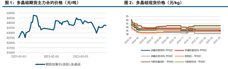 (來源:中信建投期貨)