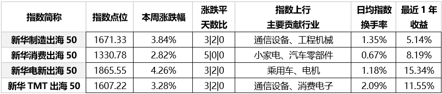 (文章来源:新华财经)
