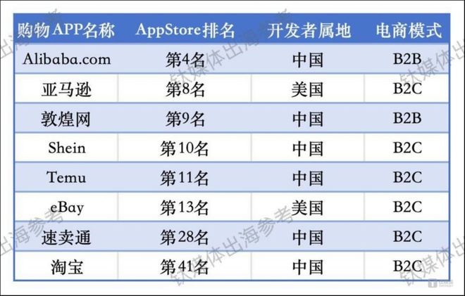 (制图:钛媒体「出海参考」,统计截止于北京时间4月24日23:30)